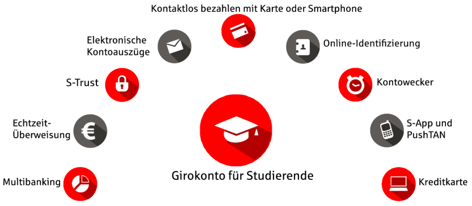 Mehrwerte des Girokontos auf Webseite des FinanzCenter Studenten auf www.sparkasse-herford.de